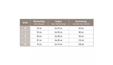 Gartencenter Haubensak GmbH